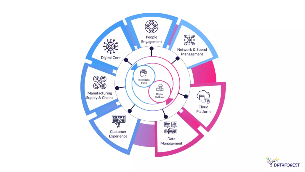 This article explains how AI in ERP and warehouses helps businesses automate operations, improve inventory management, optimize workflows, and make smarter data-driven decisions. It highlights the key benefits and applications of AI in modern business operations.