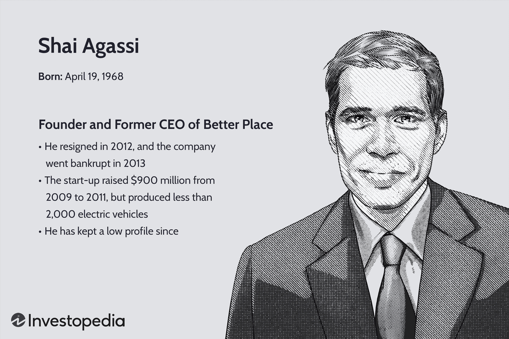 This image is used to visually introduce Shai Agassi, highlighting his background as the founder and former CEO of Better Place and his role in the electric-vehicle industry.